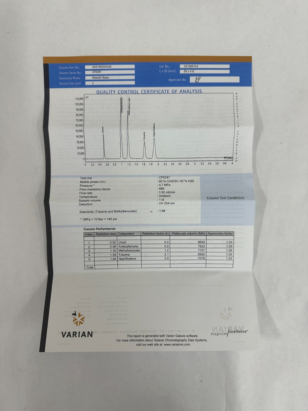 Varian Metasil Basic 3 um 50 x 4.6 mm P/N:A0516050X046