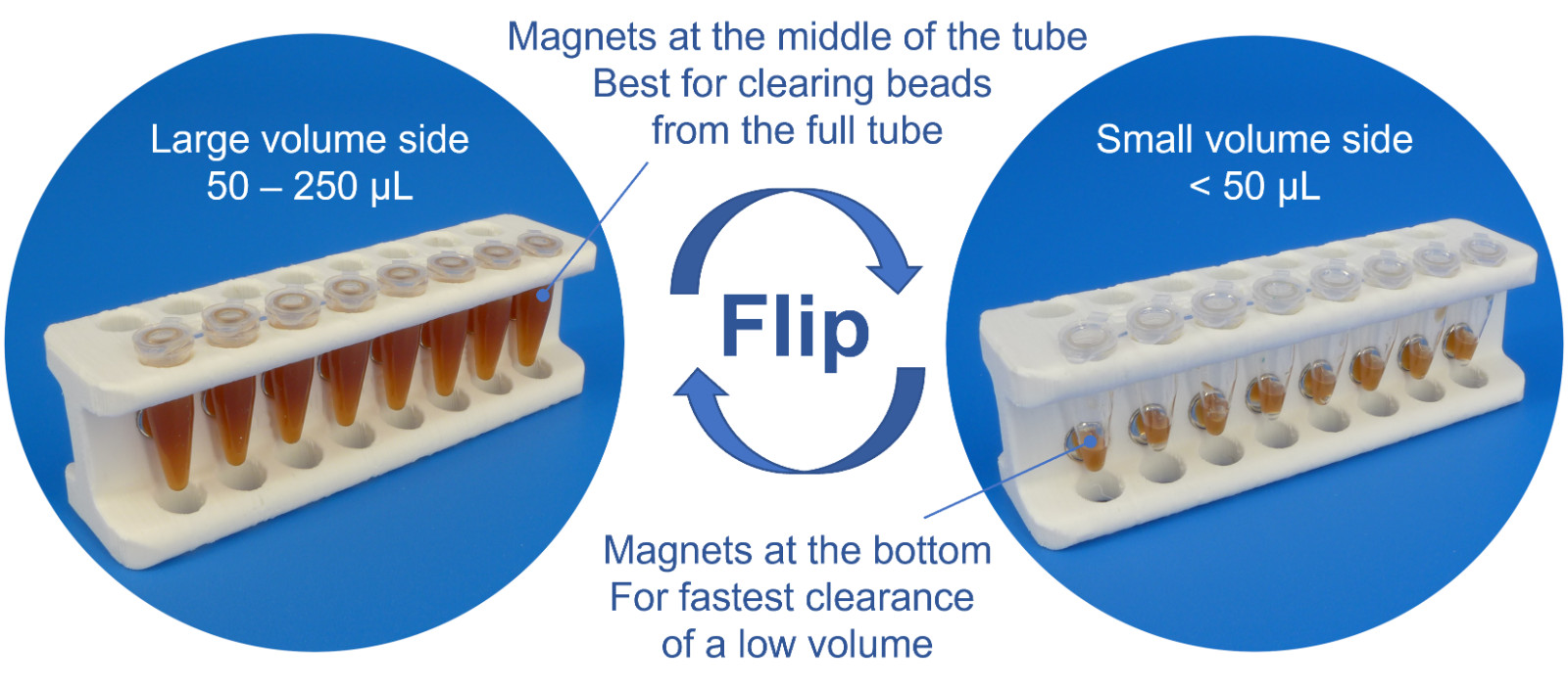 Magnetic rack for DNA, RNA, protein purification, for PCR tubes (100-300 uL)