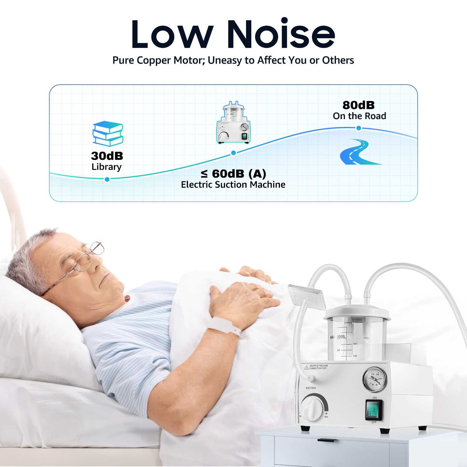White 110V Electric Aspirator Machine for Emergency Rooms or Operating Rooms