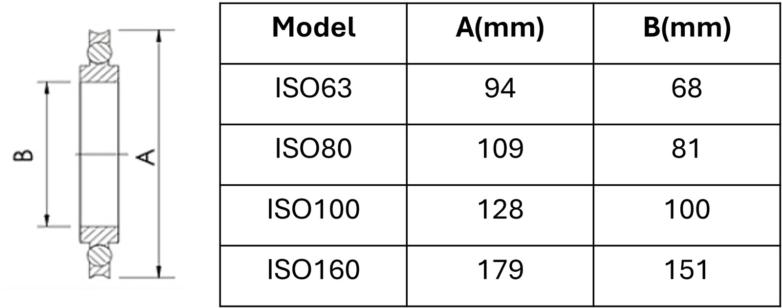 ISO Centering Ring with Screen ISO63 to ISO160
