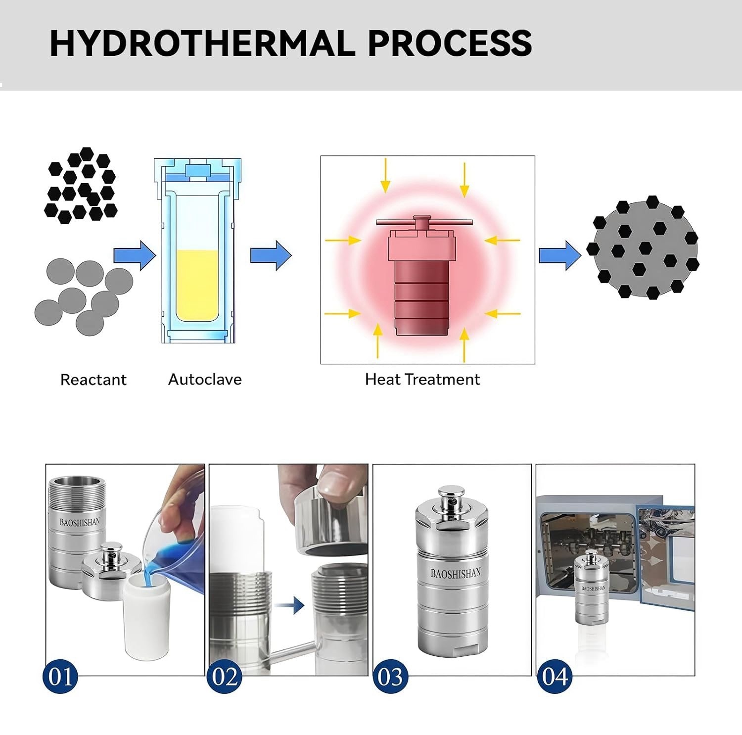 100ml Hydrothermal Autoclave Reactor 304 SS Vessel With 2 PTFE Liners Lab Kit A+
