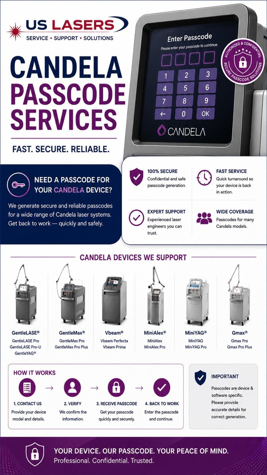 CANDELA Laser Service Passcode and Support/Vbeam Perfecta/Gmax Pro/ Picoway