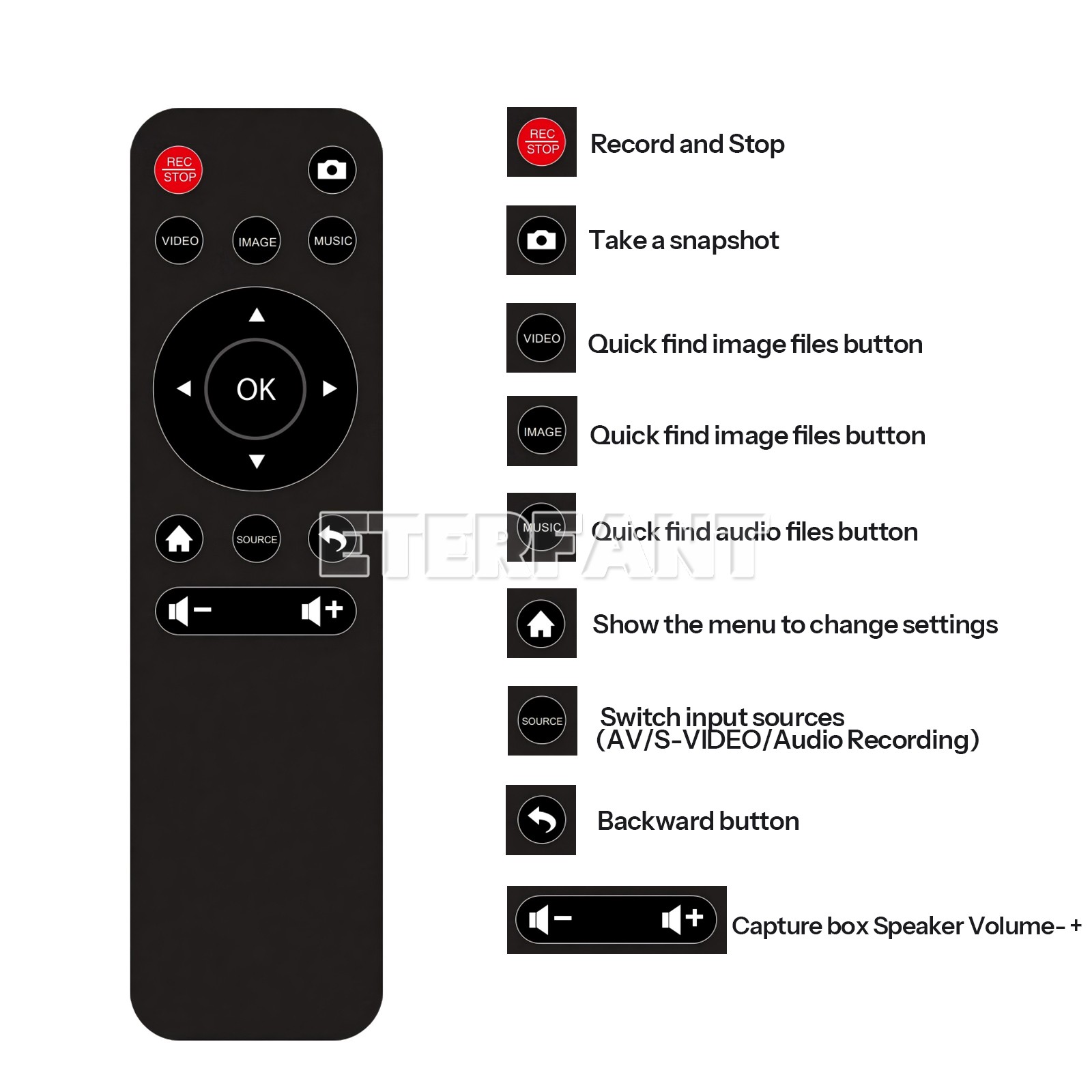 Portable Medical Surgical Recorder 1080P for Laparoscopy and Endoscopy Capture
