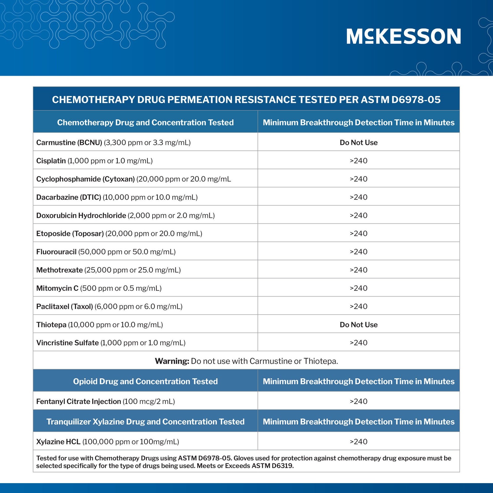 McKesson Confiderm 2.8C Nitrile Exam Gloves, Extra Small, Ocean Blue (Case of 10